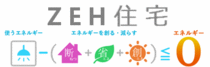ZEH住宅